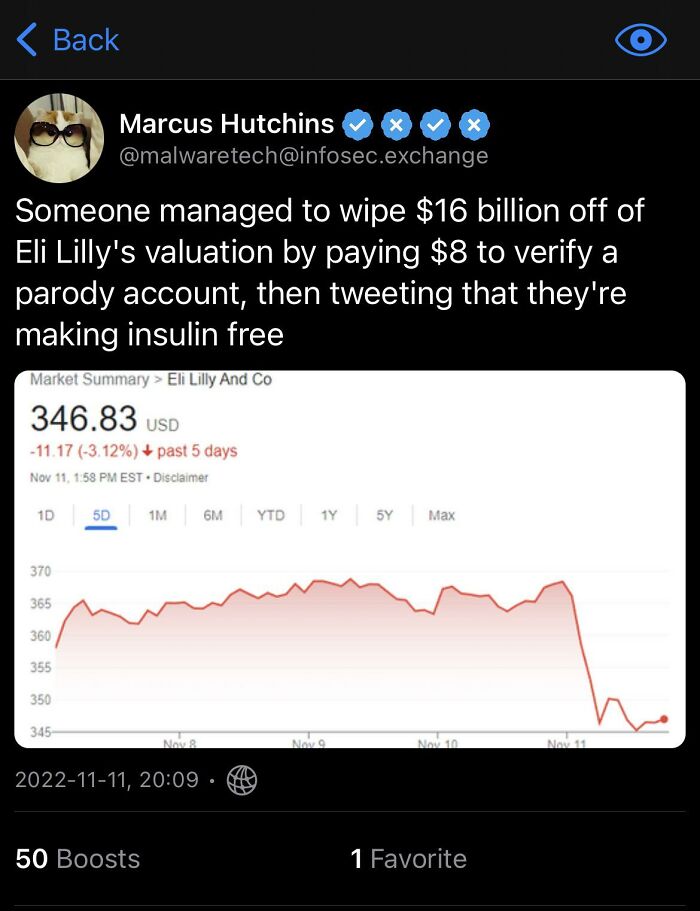 Tweet about billionaire wealth gap showing $16 billion wiped off Eli Lilly's value after parody claim of free insulin causes stock drop.