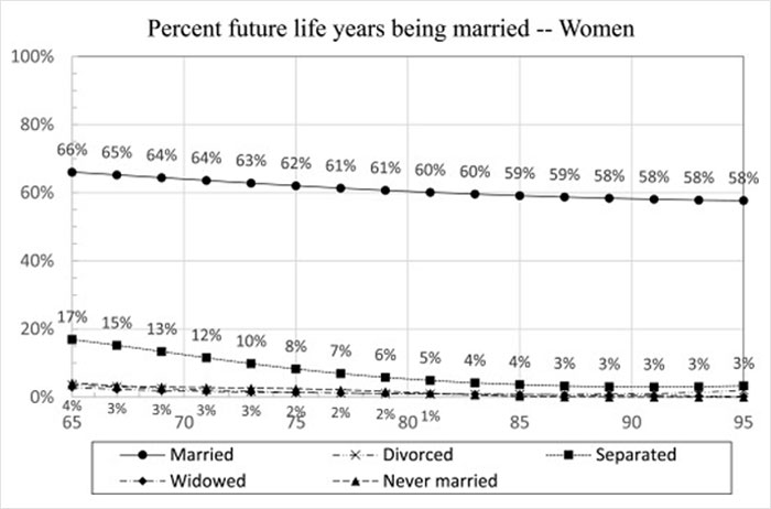 Man Goes Viral After Putting Patriarchal Sides Of Marriage On Blast