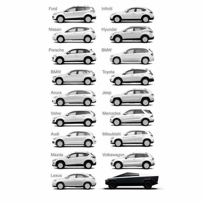 Be Different! Tesla Cybertruck