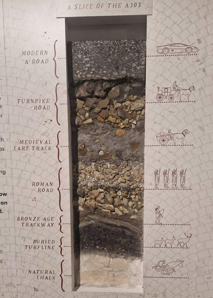 Diagram of road layers over time, from natural chalk to modern materials, highlighting engineering humor.