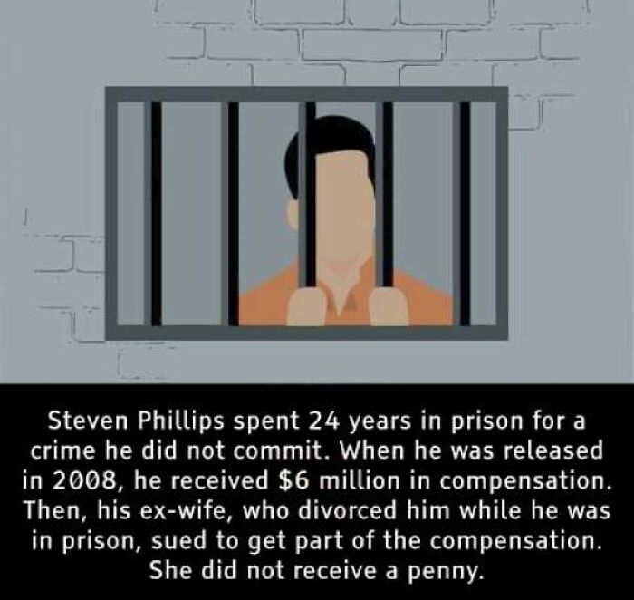Illustration of a man behind bars with a fact about wrongful imprisonment and compensation from unusual facts.