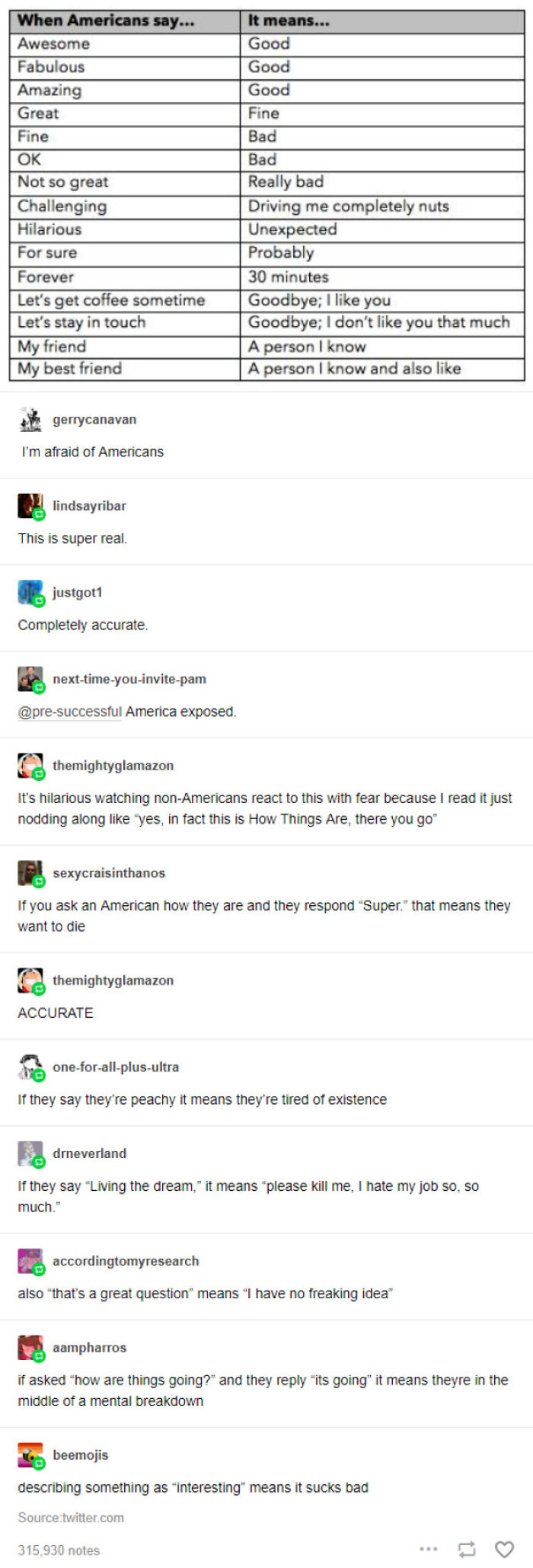 Americans, Please Confirm