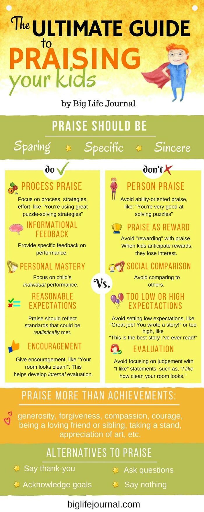 The Ultimate Guide To Praising Your Kids