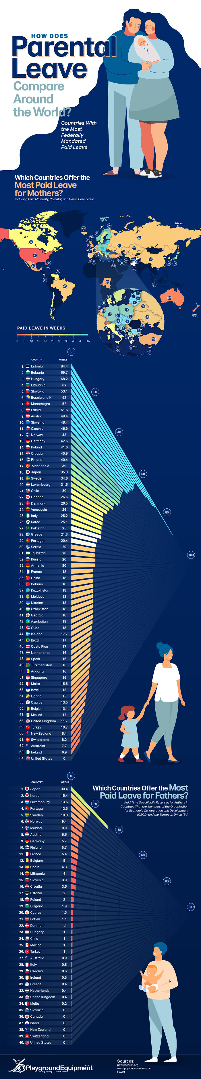 Guide To Parental Leave Around The World