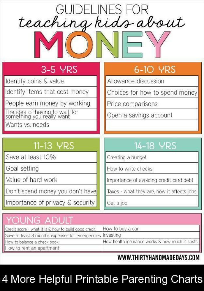 Teaching Kids About Money