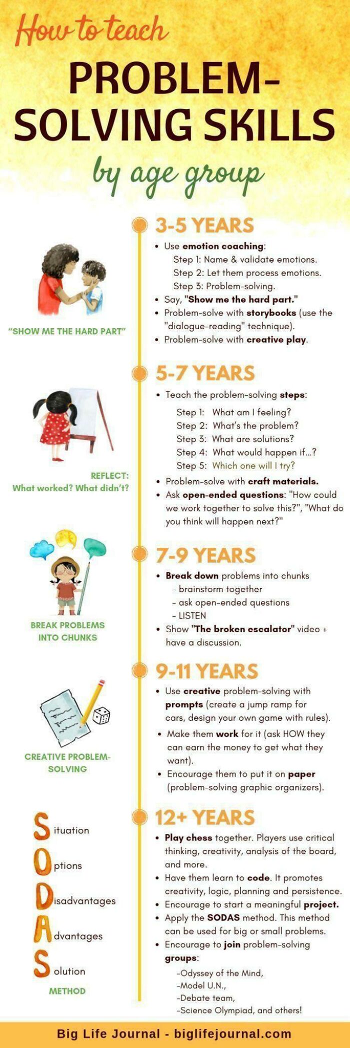 Teaching Kids Problem Solving Skills According To Age