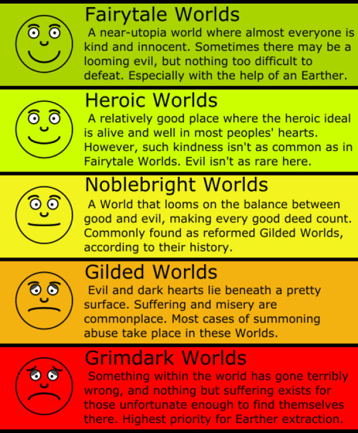 Child-Friendly World Classification