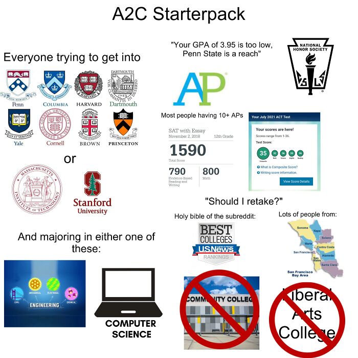 R/Applyingtocollege Starter Pack