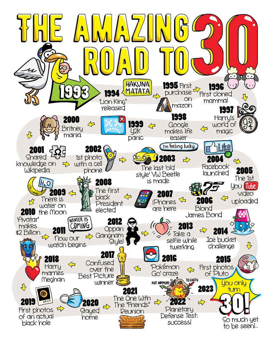 This Is The Nostalgia Poster I’ve Created Years Ago