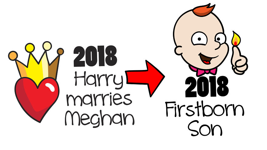 There Were Honeymoons, Romantic Trips, All Different Kinds Of Perfect Dates