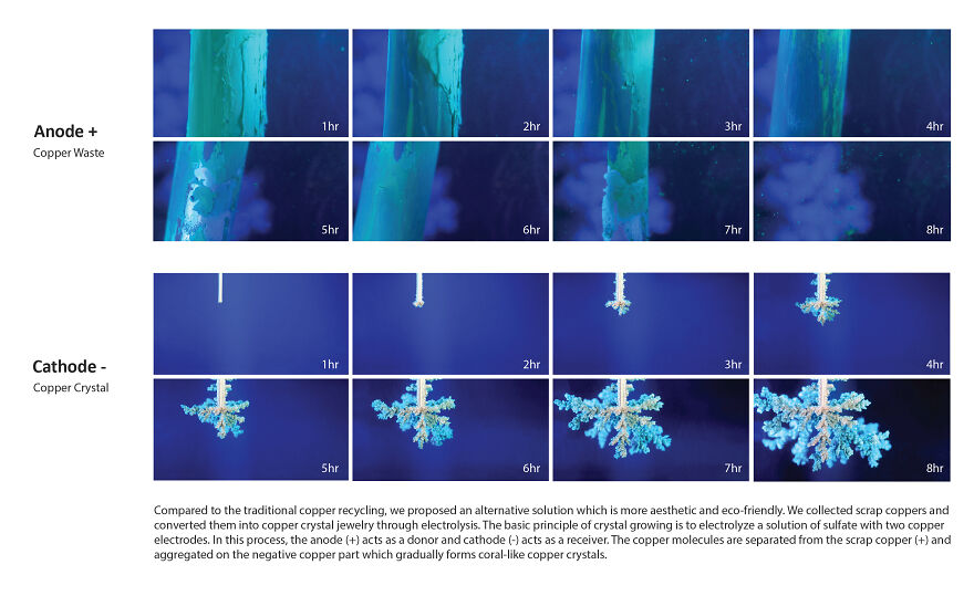 2e-: I Came Up With An Aesthetic Solution Of Copper Waste