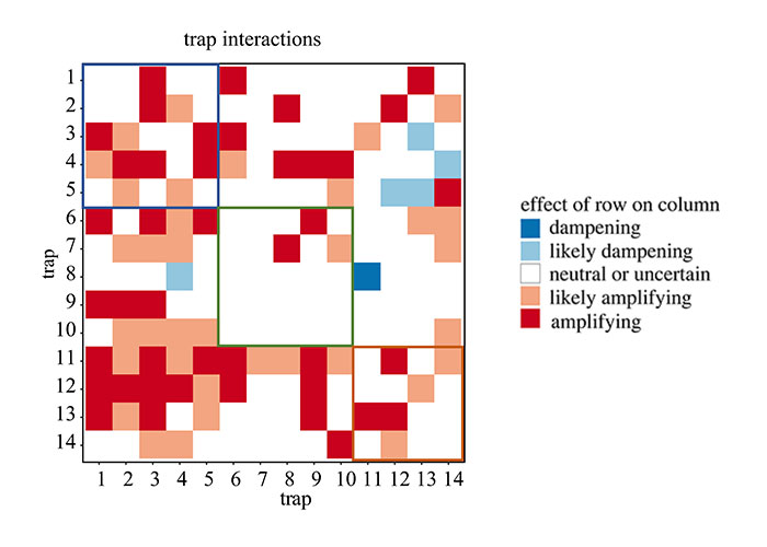 14 Natural And Social &ldquo;Dead Ends&rdquo; That Scientists Believe May Lead To The Demise Of Humanity