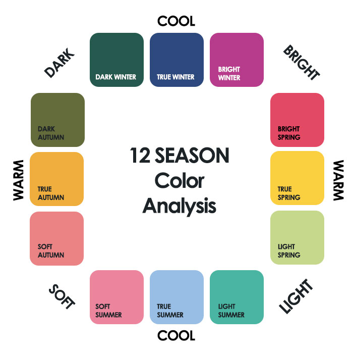 Soft Autumn Color Palette: Color Families