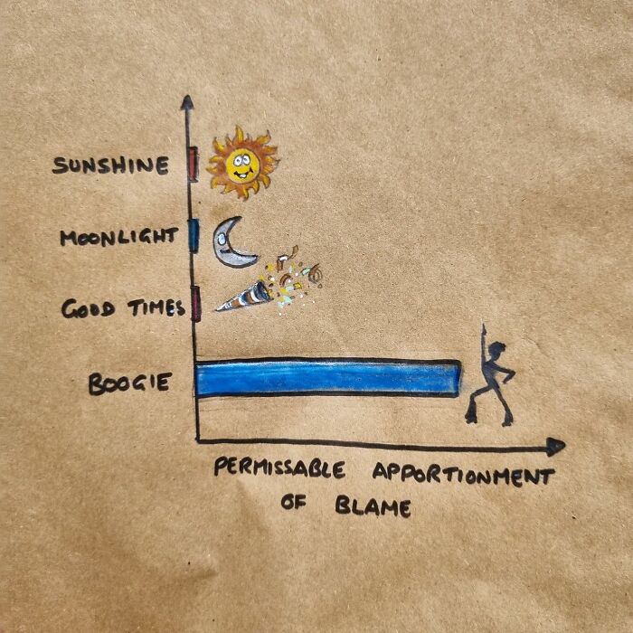 Blame It On The (Lunch) Baggy