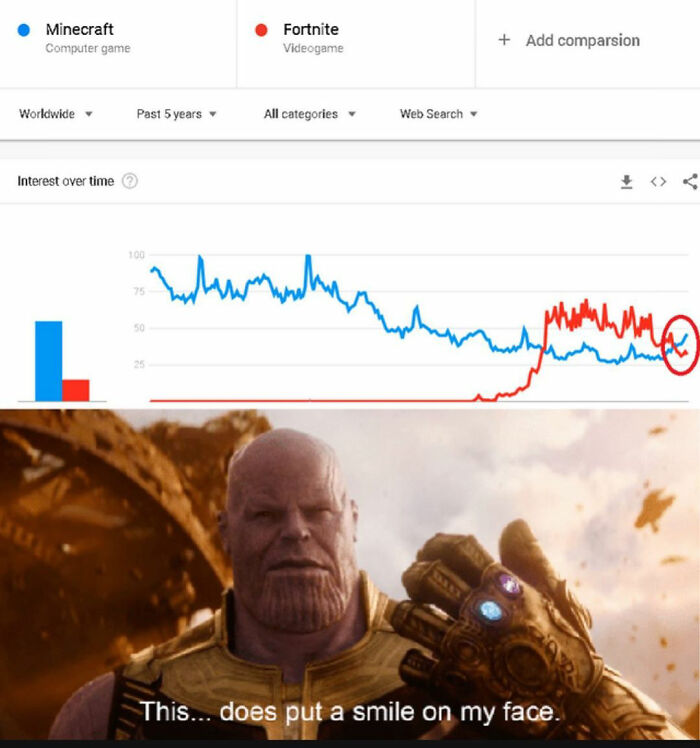 Minecraft Is Back Everybody