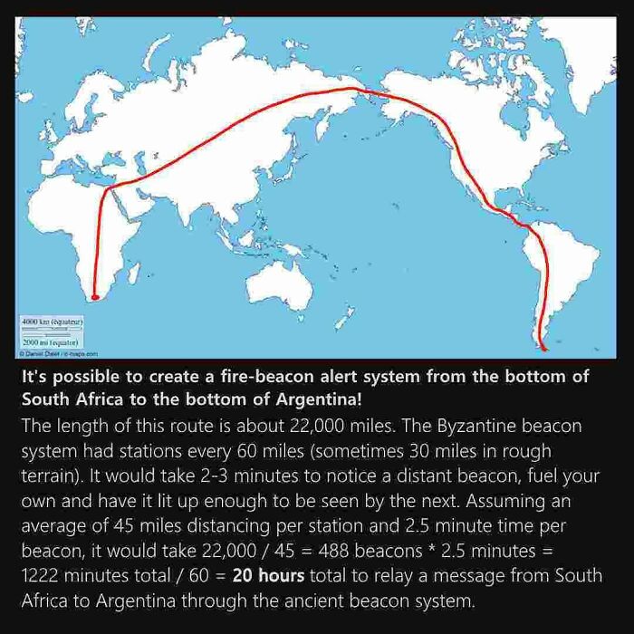 An Ancient Communication System Goes Around The World In Under A Day