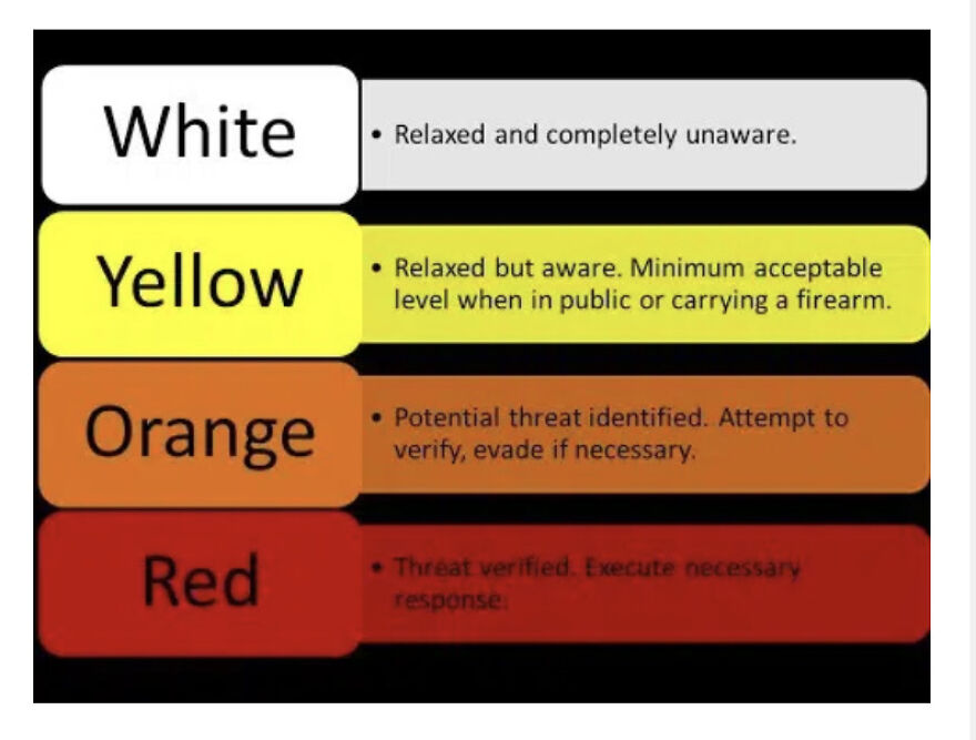 Situational Awareness: What’s Your Color