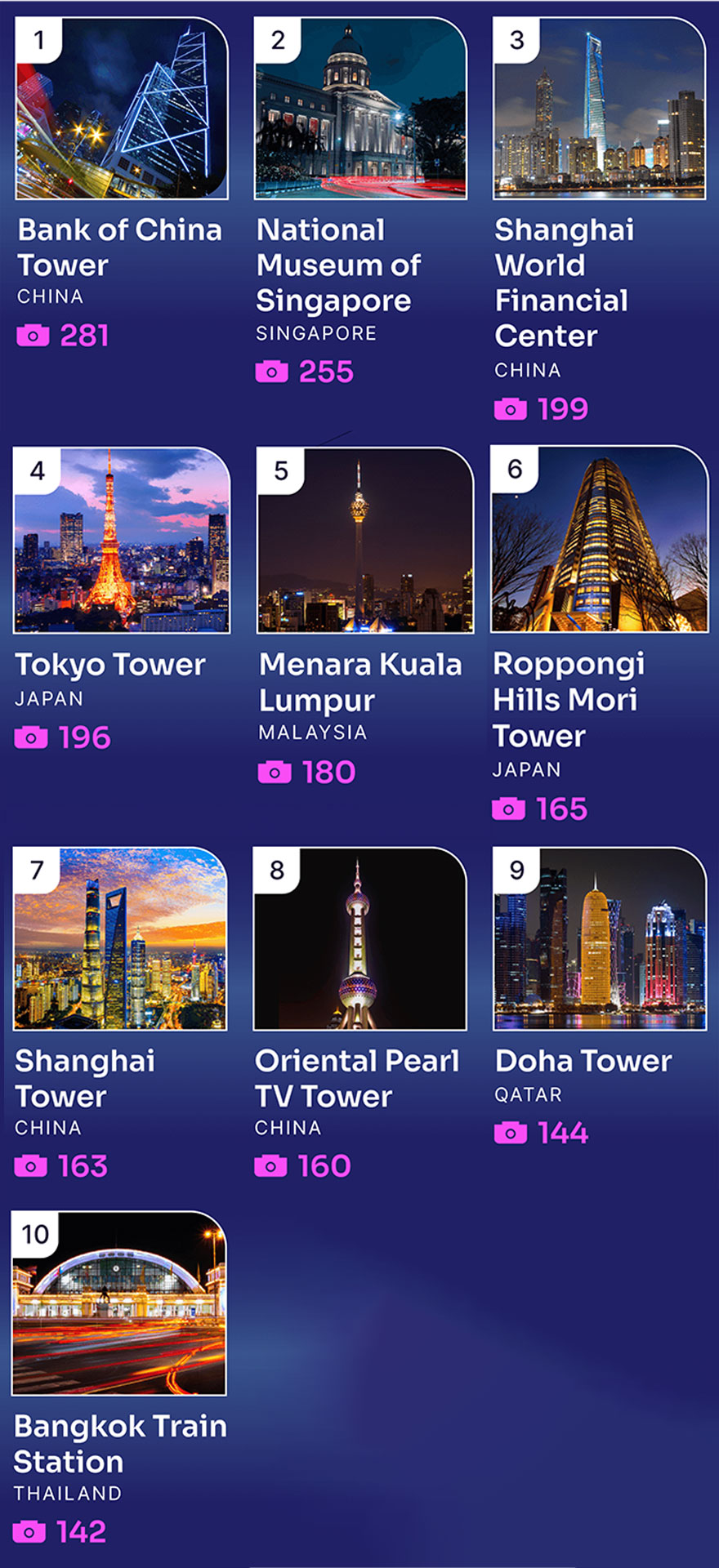 Here Are 10 Buildings That Are The Most Popular In Nighttime Photography As Shared By &ldquo;Buildworld&rdquo;