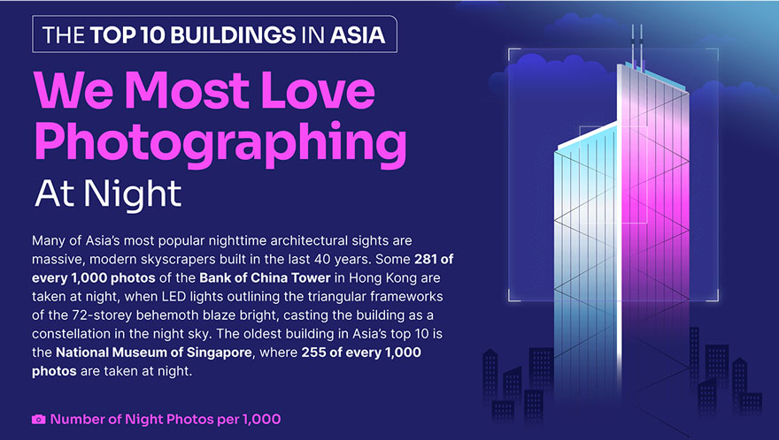 Here Are 10 Buildings That Are The Most Popular In Nighttime Photography As Shared By &ldquo;Buildworld&rdquo;