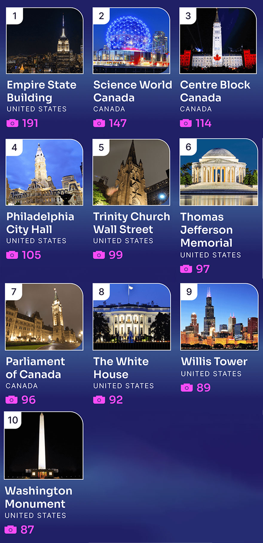 Here Are 10 Buildings That Are The Most Popular In Nighttime Photography As Shared By &ldquo;Buildworld&rdquo;