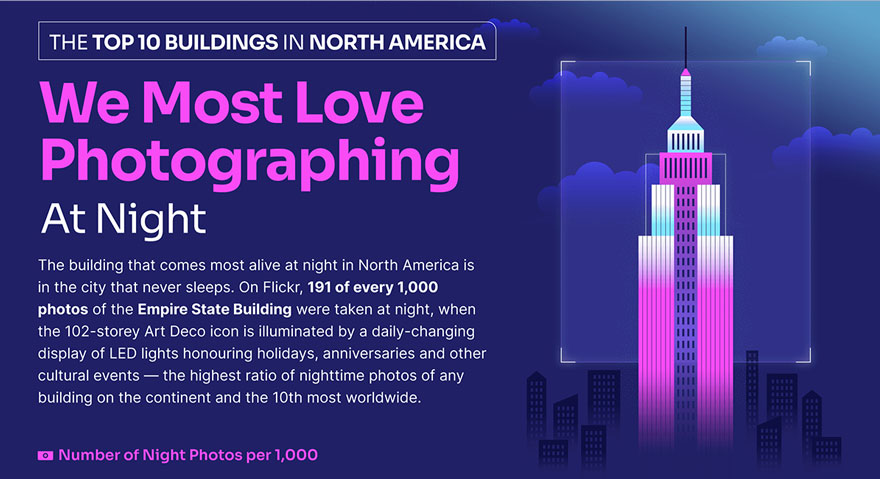 Here Are 10 Buildings That Are The Most Popular In Nighttime Photography As Shared By &ldquo;Buildworld&rdquo;