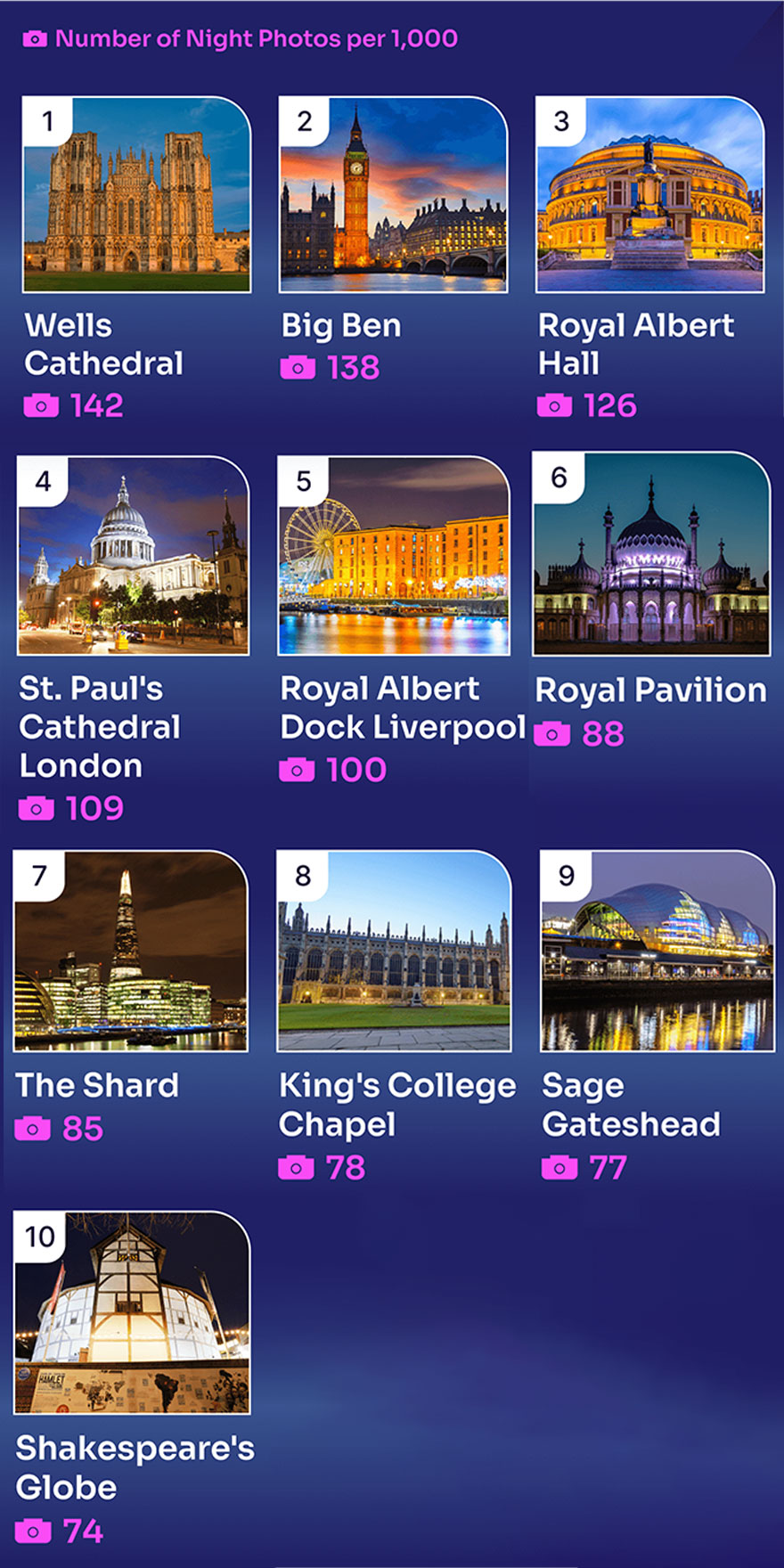 Here Are 10 Buildings That Are The Most Popular In Nighttime Photography As Shared By &ldquo;Buildworld&rdquo;