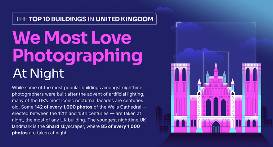 Here Are 10 Buildings That Are The Most Popular In Nighttime Photography As Shared By &ldquo;Buildworld&rdquo;