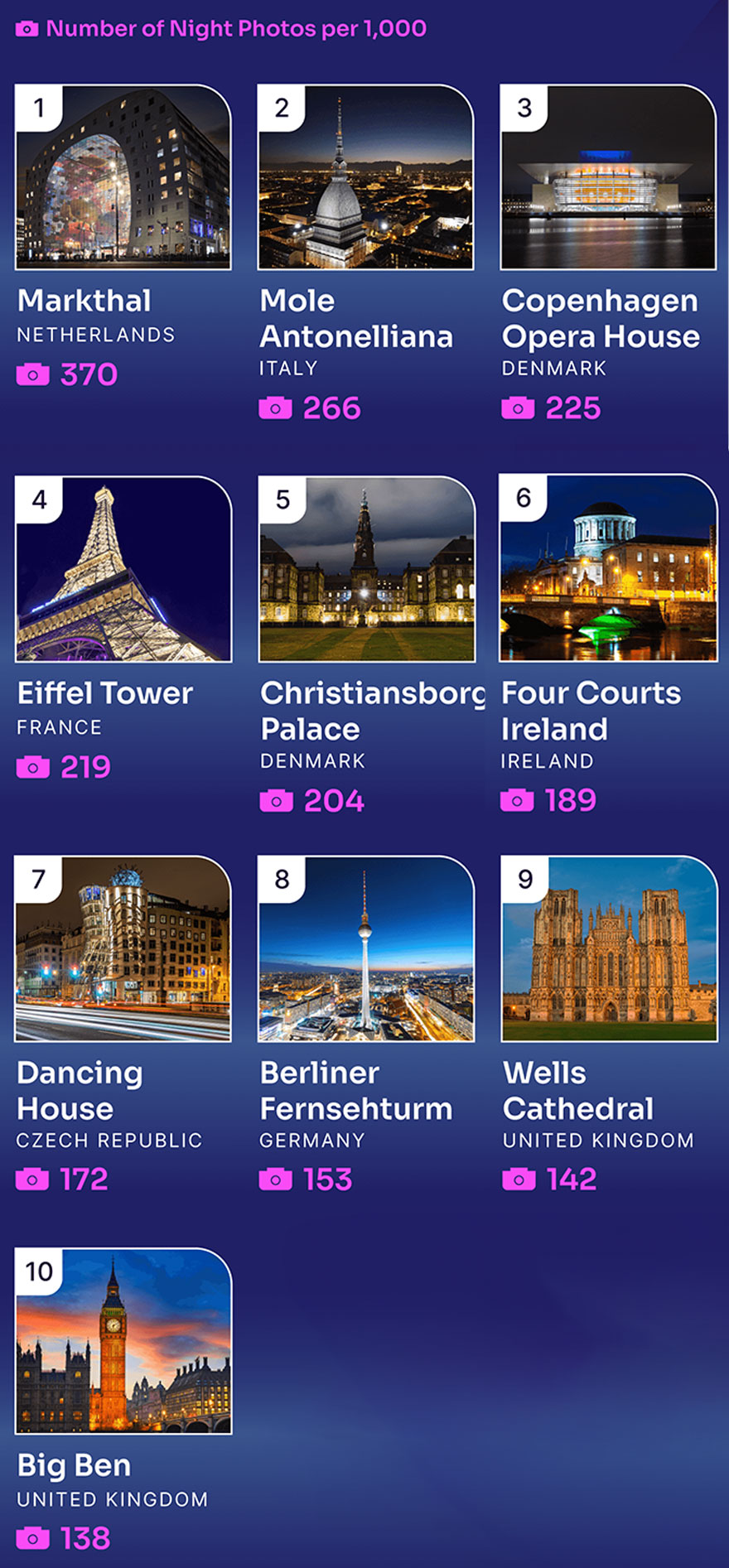 Here Are 10 Buildings That Are The Most Popular In Nighttime Photography As Shared By &ldquo;Buildworld&rdquo;