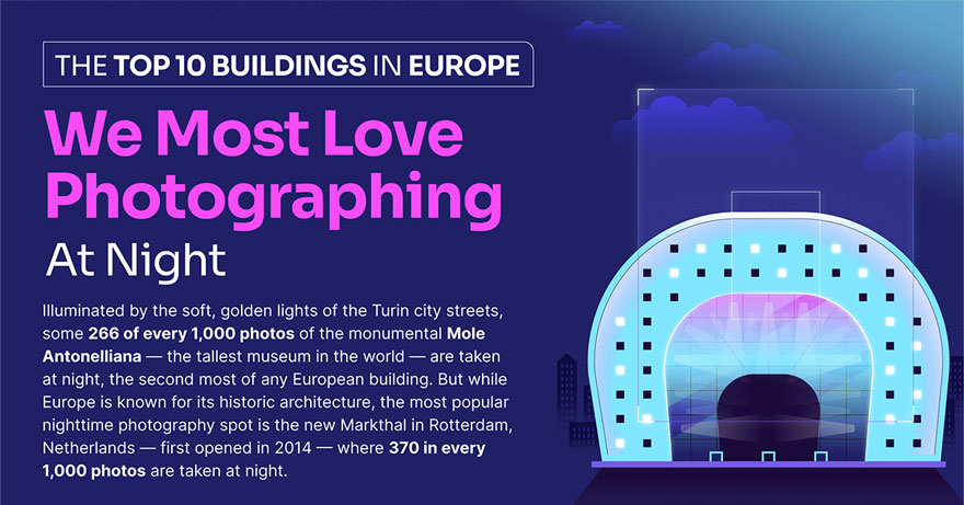 Here Are 10 Buildings That Are The Most Popular In Nighttime Photography As Shared By &ldquo;Buildworld&rdquo;