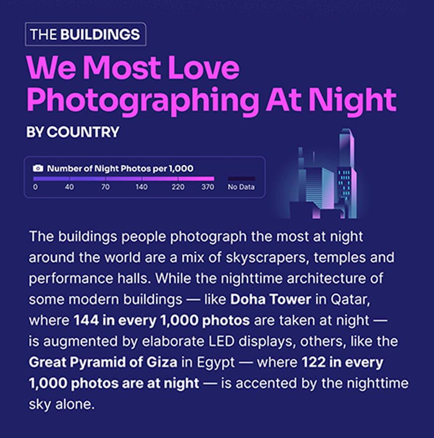 Here Are 10 Buildings That Are The Most Popular In Nighttime Photography As Shared By &ldquo;Buildworld&rdquo;