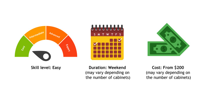Illustration with difficulty level, calendar and money