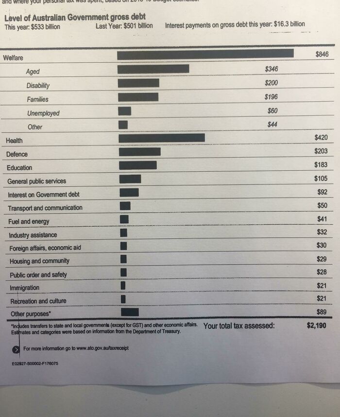 My Australian Tax Return Shows Where My Money Went