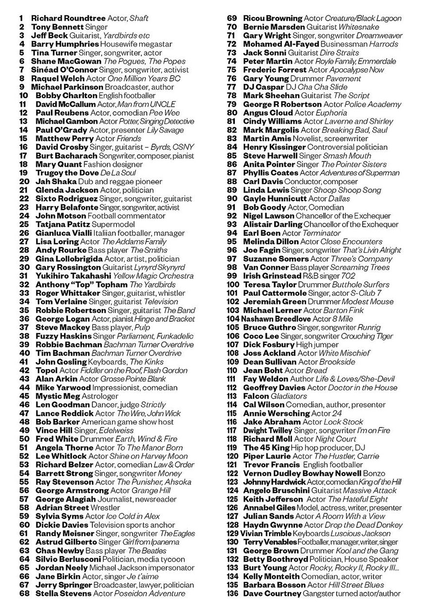 2016-2023 Tribute To Famous People Who Passed Away Inspired By Sgt. Pepper’s Album Cover By This Artist 2016-2023 Tribute To Famous People Who Passed Away Inspired By Sgt. Pepper’s Album Cover By This Artist