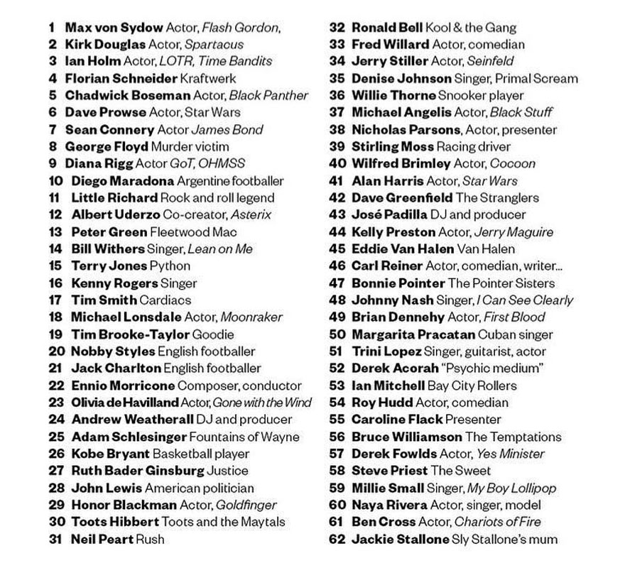 2016-2023 Tribute To Famous People Who Passed Away Inspired By Sgt. Pepper’s Album Cover By This Artist 2016-2023 Tribute To Famous People Who Passed Away Inspired By Sgt. Pepper’s Album Cover By This Artist