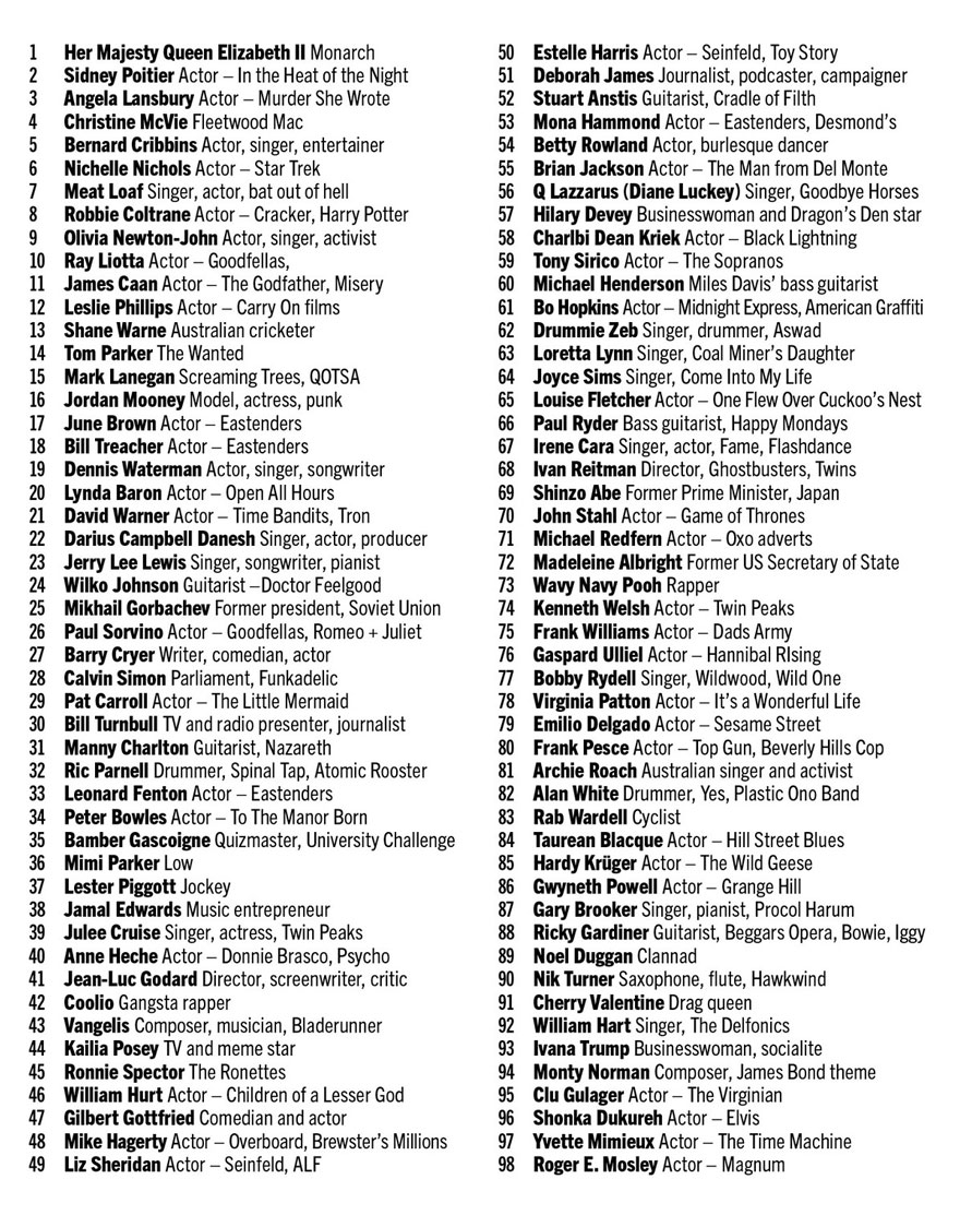 2016-2023 Tribute To Famous People Who Passed Away Inspired By Sgt. Pepper’s Album Cover By This Artist 2016-2023 Tribute To Famous People Who Passed Away Inspired By Sgt. Pepper’s Album Cover By This Artist