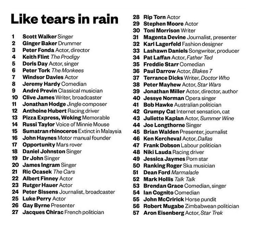 2016-2023 Tribute To Famous People Who Passed Away Inspired By Sgt. Pepper’s Album Cover By This Artist 2016-2023 Tribute To Famous People Who Passed Away Inspired By Sgt. Pepper’s Album Cover By This Artist