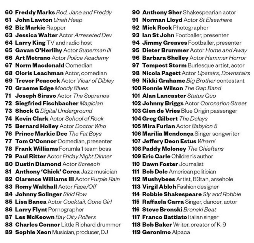 2016-2023 Tribute To Famous People Who Passed Away Inspired By Sgt. Pepper’s Album Cover By This Artist 2016-2023 Tribute To Famous People Who Passed Away Inspired By Sgt. Pepper’s Album Cover By This Artist