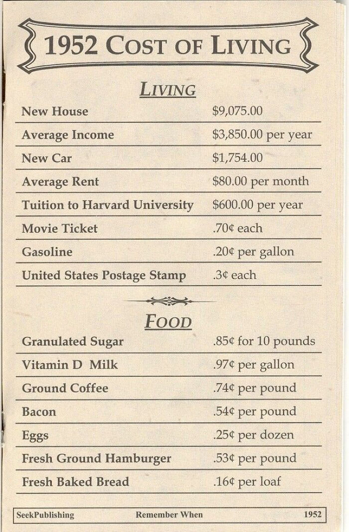 1952 Cost Of Living