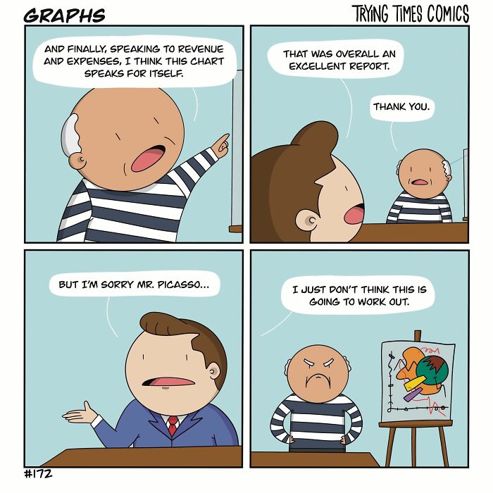 New Short And Funny Comics With Twisted Endings By Trying Times Comics