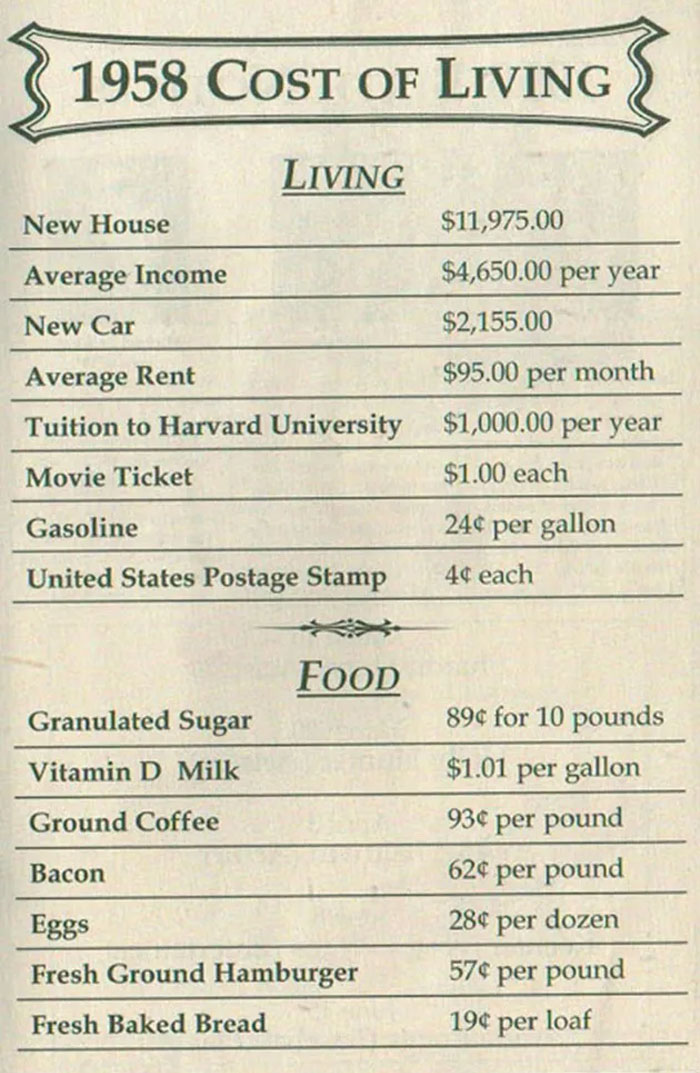 1958 Cost Of Living