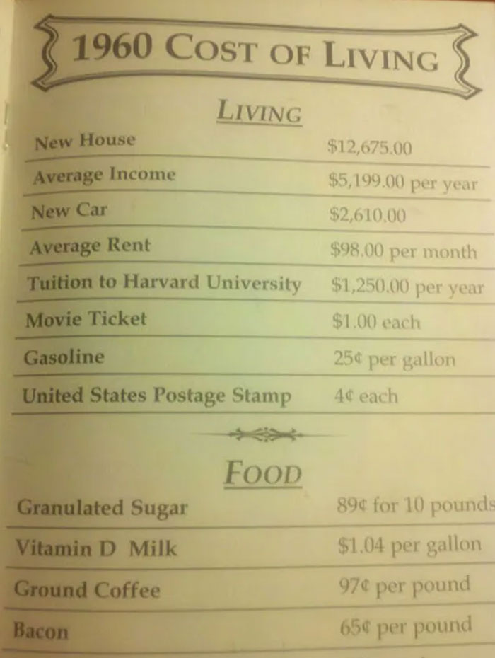 1960 Cost Of Living