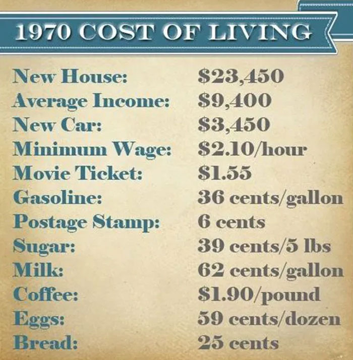 1970 Cost Of Living
