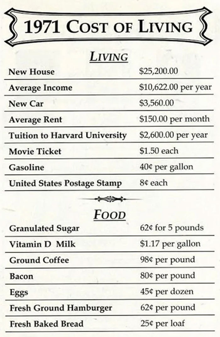 1971 Cost Of Living