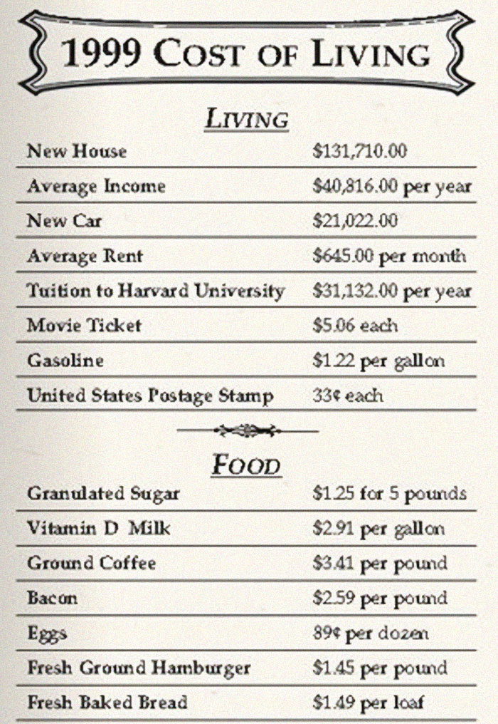 1999 Cost Of Living