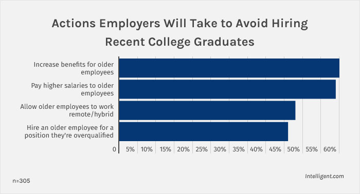 Employers Aren't Happy With Gen Z Employees' Work Ethic, Netizens Join Heated Discussion Over It Employers Aren't Happy With Gen Z Employees' Work Ethic, Netizens Join Heated Discussion Over It