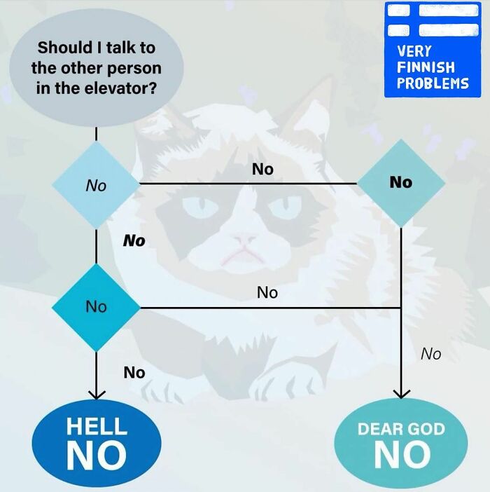 The Only Guide To Elevator Etiquette You'll Ever Need 😀