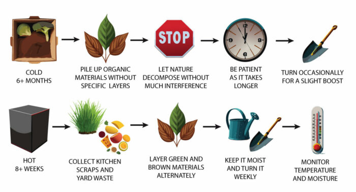 what is composting illustration what is composting illustration