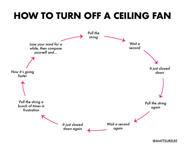 How To Turn Off A Ceiling Fan