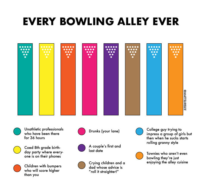 Every Bowling Alley Ever