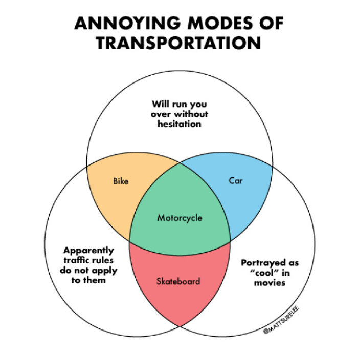 Annoying Modes Of Transportation